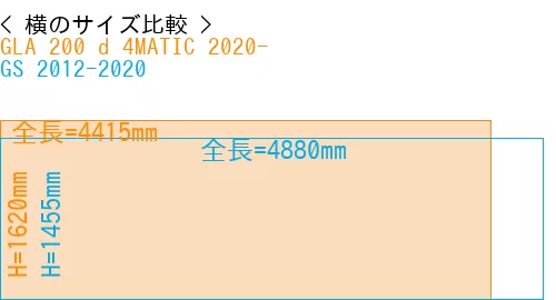 #GLA 200 d 4MATIC 2020- + GS 2012-2020
